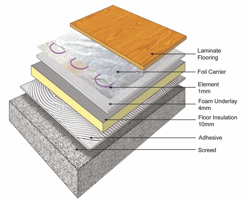 Under Laminate Heating Floor, How To Lay Laminate Flooring On Underfloor Heating